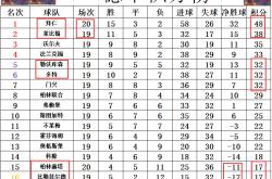 开云体育-包含柏林赫塔队客场不敌对手，积分榜位置下滑的词条