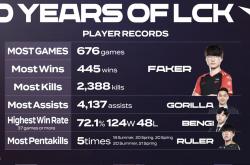 开云体育APP下载-G2碾压BRO，Faker完成史诗逆转半决赛2:0（东京）