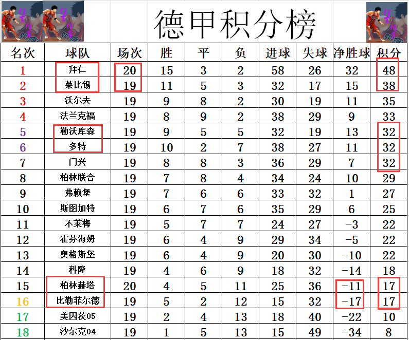 包含柏林赫塔队客场不敌对手，积分榜位置下滑的词条