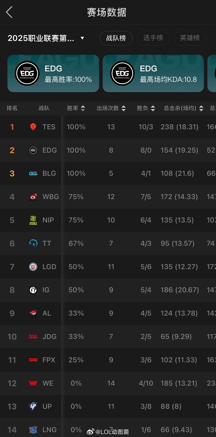 TES绝杀WBG，Uzi单局斩获MVP全球总决赛3:0（东京）