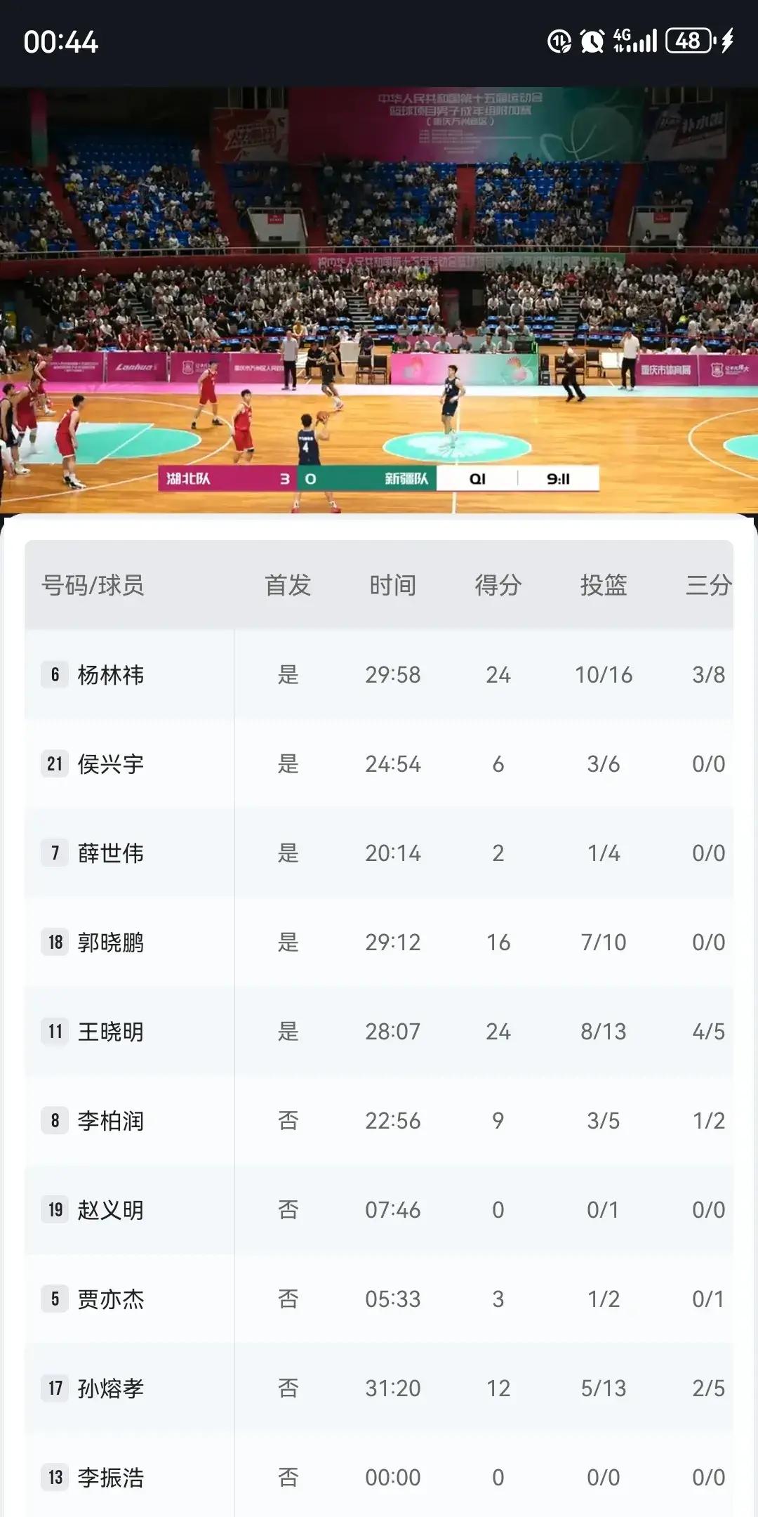 新疆队面对广东队,力争晋级季后赛 新疆队面对广东队,力争晋级季后赛